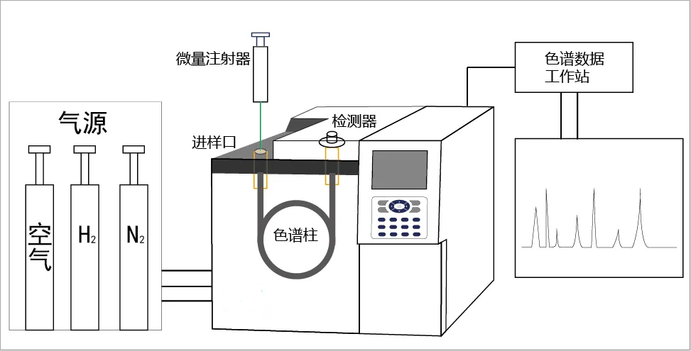 《医疗器械环氧乙烷残留量（气相色谱法）注册自检现场检查指南（试行）》征求意见