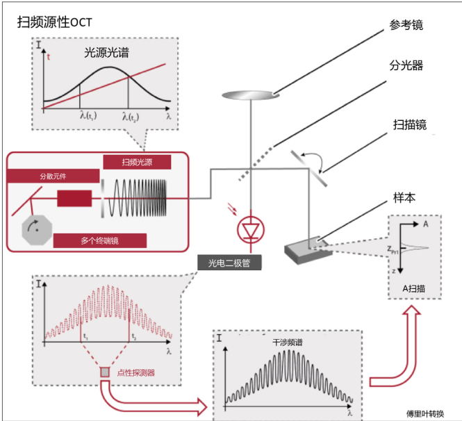 眼科光学测量设备注册审查指导原则 （征求意见稿）