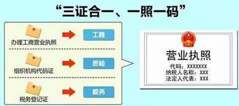 一文看懂医疗器械从研发到上市的那些事儿！