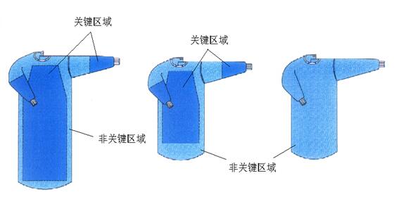 《一次性使用手术衣注册审查指导原则（2023年修订版）》公开征求意见（附全文）