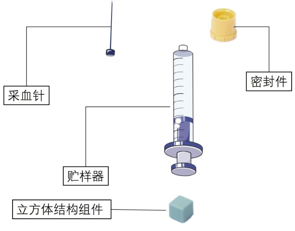 《一次性使用人体动脉血样采集器注册审查指导原则》正式发布（附全文）