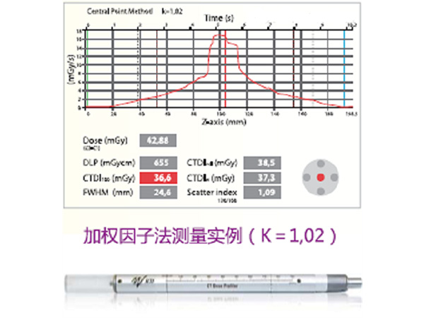 Piranha 657  X射线机多功能质量检测仪