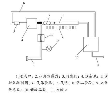 医用注射泵检定设备存在的问题及对策研究