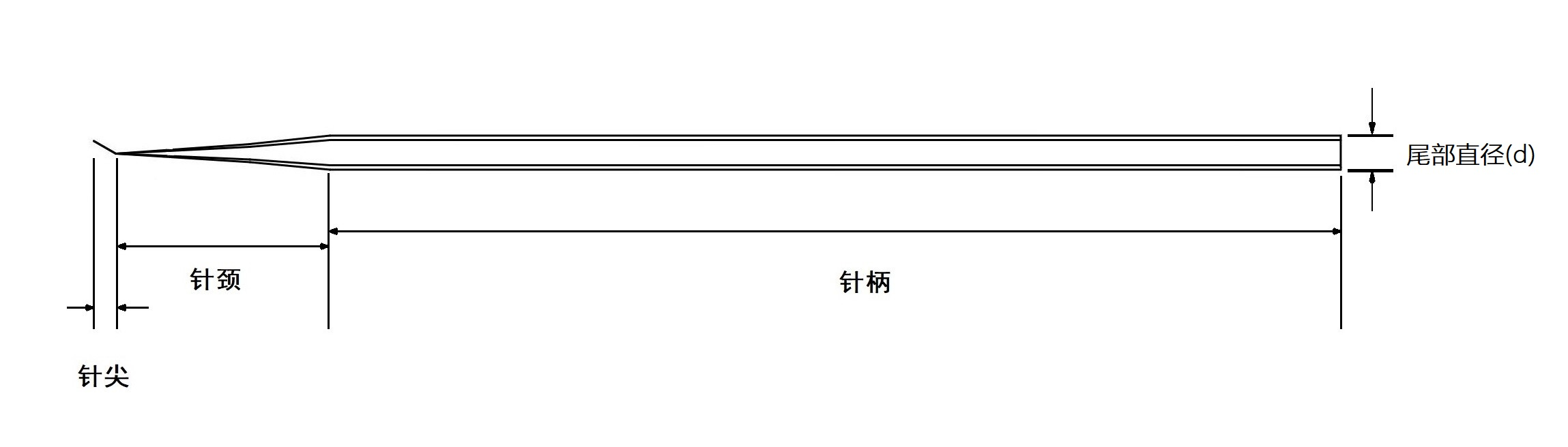 《辅助生殖用显微操作管注册审查指导原则》正式发布（附全文）