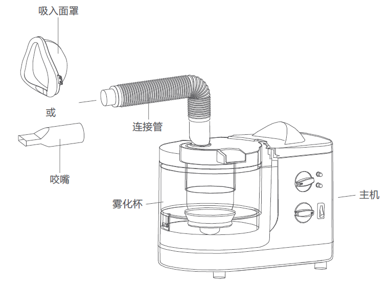 《医用雾化器注册审查指导原则（2024年修订版）》正式发布（附全文）