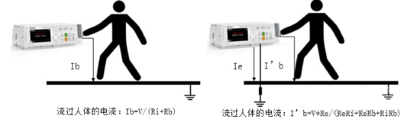 GB/T 42125.1-2024医疗设备例行试验的要求