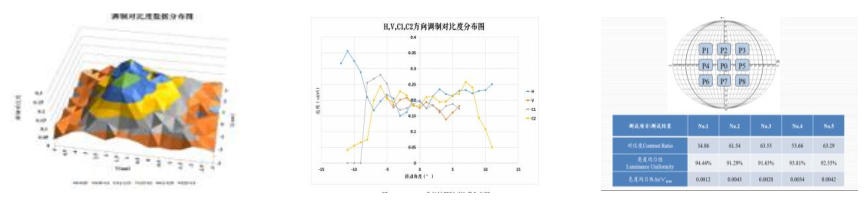 虚拟显示光电性能与图像质量测试系统2.jpg